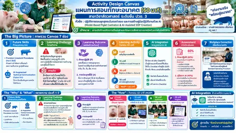 งานชิ้นที่ 3