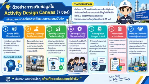 งานชิ้นที่ 3
