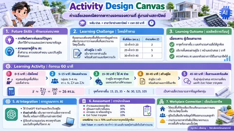 งานชิ้นที่ 3