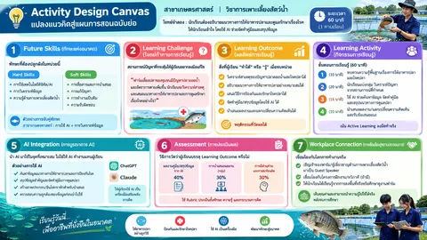 งานชิ้นที่3